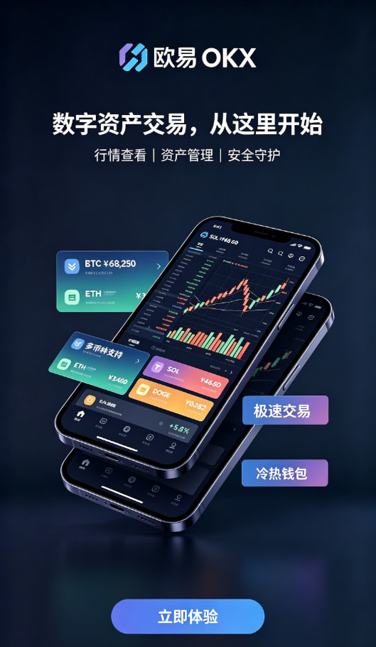 欧交易所app官网安卓行情图表与交易操作界面